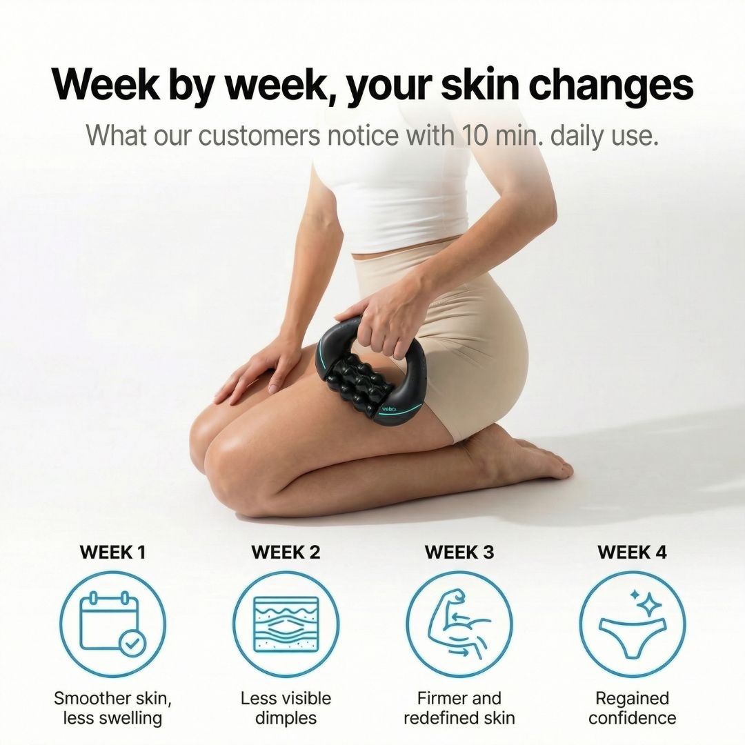 Orthonod™ - Anti-Cellulite Rotating Massager