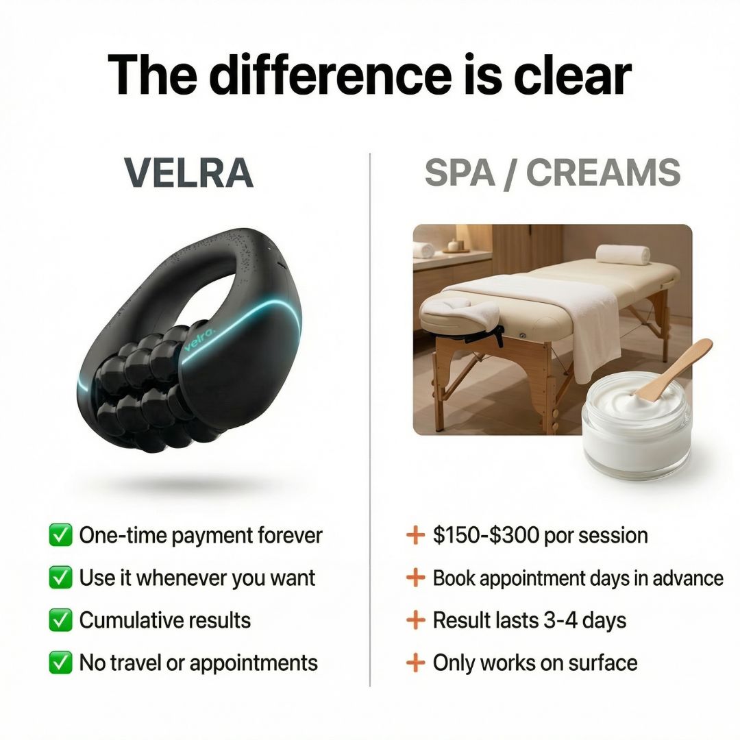 Orthonod™ - Anti-Cellulite Rotating Massager