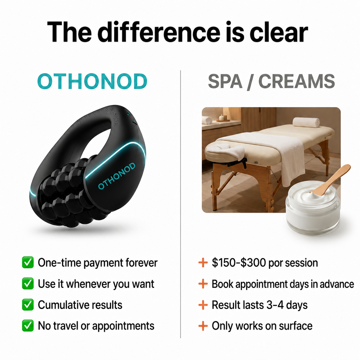 Orthonod™ - Anti-Cellulite Rotating Massager