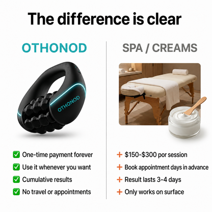 Orthonod™ - Anti-Cellulite Rotating Massager