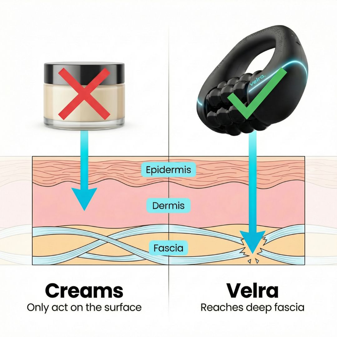 Orthonod™ - Anti-Cellulite Rotating Massager